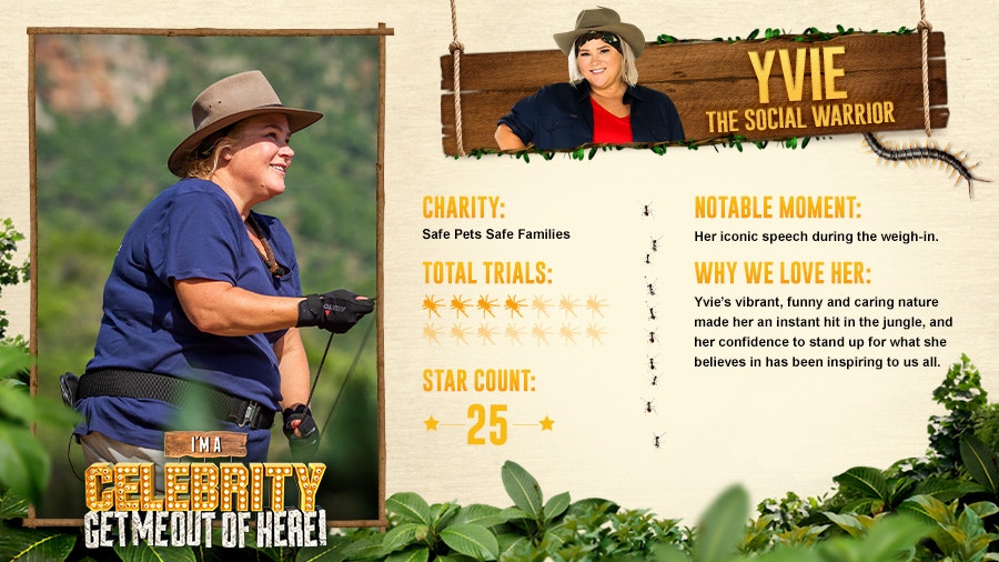 I'm A Celebrity... Get Me Out Of Here!