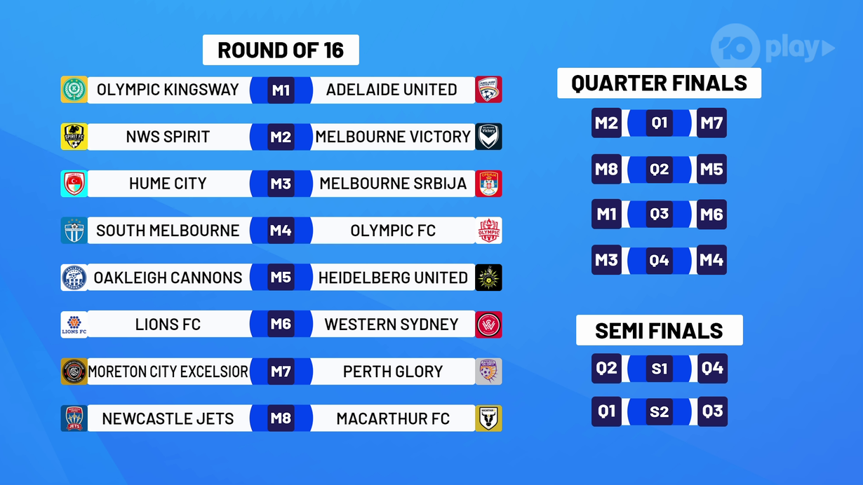 Australia Cup 2024 Round of 16 Draw Confirmed