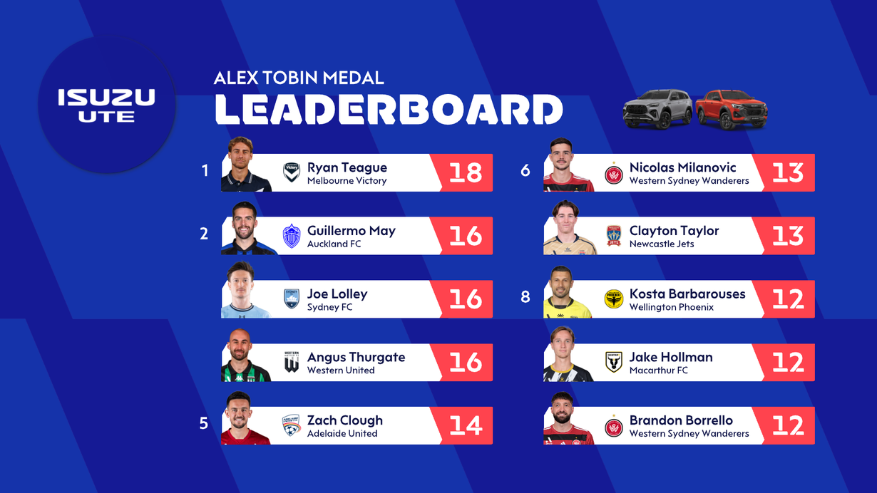 Alex Tobin Medal: Round 23